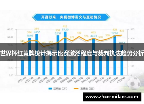 世界杯红黄牌统计揭示比赛激烈程度与裁判执法趋势分析