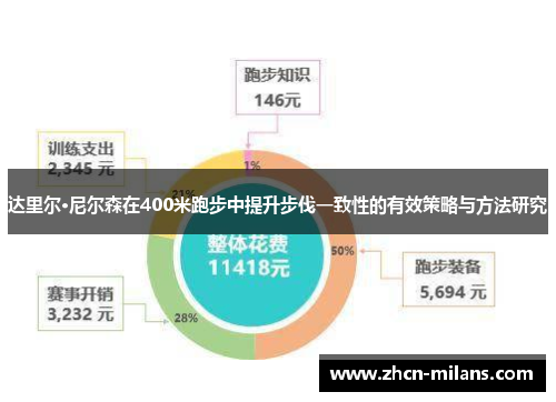 达里尔·尼尔森在400米跑步中提升步伐一致性的有效策略与方法研究