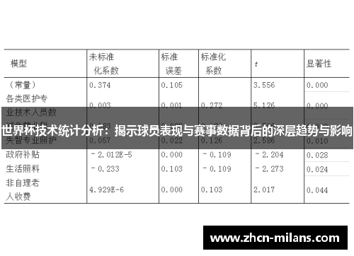 世界杯技术统计分析：揭示球员表现与赛事数据背后的深层趋势与影响