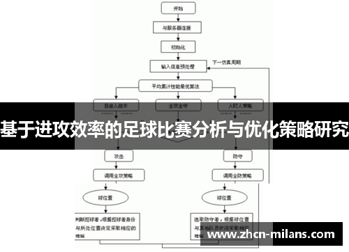 基于进攻效率的足球比赛分析与优化策略研究