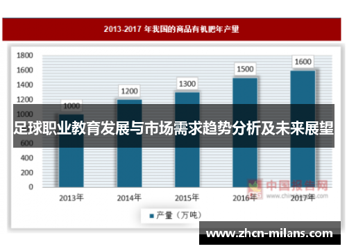 足球职业教育发展与市场需求趋势分析及未来展望