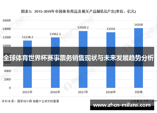 全球体育世界杯赛事票务销售现状与未来发展趋势分析