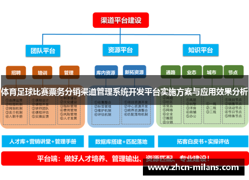 体育足球比赛票务分销渠道管理系统开发平台实施方案与应用效果分析