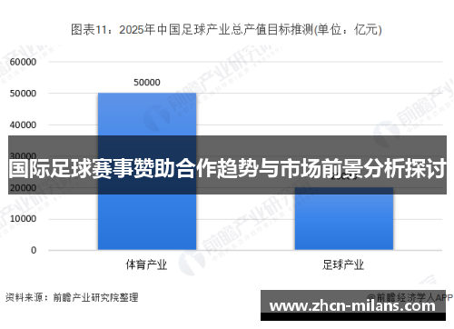 国际足球赛事赞助合作趋势与市场前景分析探讨