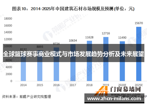 全球篮球赛事商业模式与市场发展趋势分析及未来展望