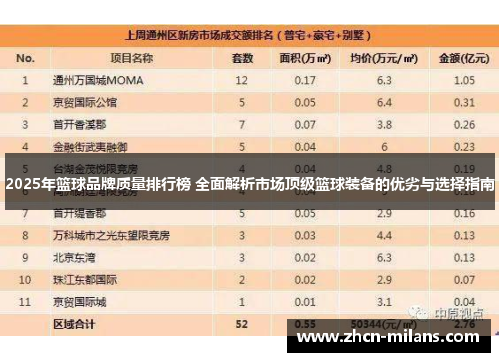 2025年篮球品牌质量排行榜 全面解析市场顶级篮球装备的优劣与选择指南