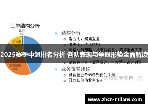 2025赛季中超排名分析 各队表现与争冠形势全面解读