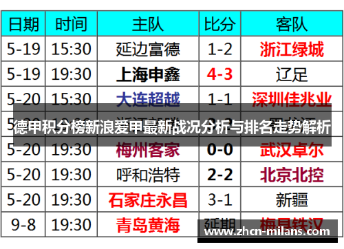 德甲积分榜新浪爱甲最新战况分析与排名走势解析