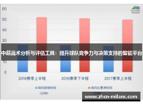 中超战术分析与评估工具：提升球队竞争力与决策支持的智能平台