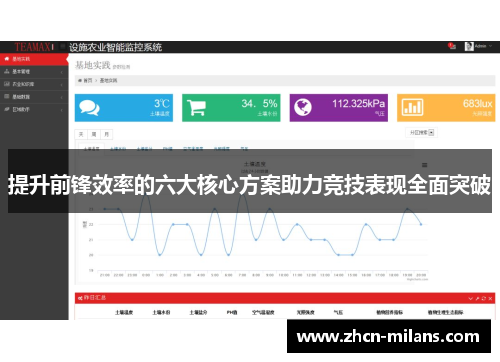 提升前锋效率的六大核心方案助力竞技表现全面突破
