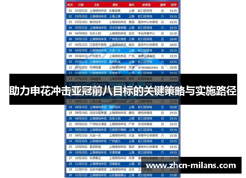 助力申花冲击亚冠前八目标的关键策略与实施路径