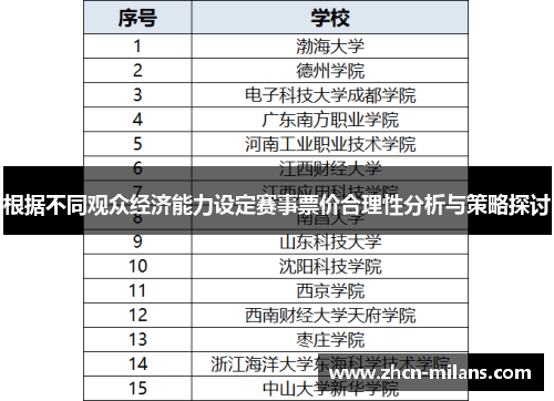 根据不同观众经济能力设定赛事票价合理性分析与策略探讨