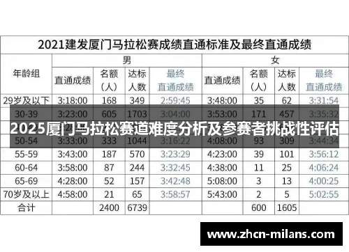2025厦门马拉松赛道难度分析及参赛者挑战性评估