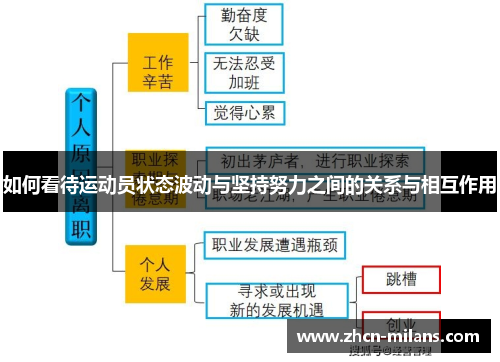 如何看待运动员状态波动与坚持努力之间的关系与相互作用