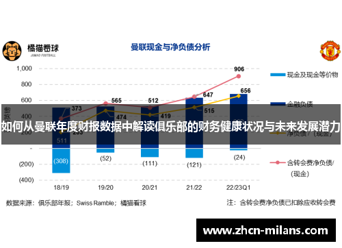 如何从曼联年度财报数据中解读俱乐部的财务健康状况与未来发展潜力