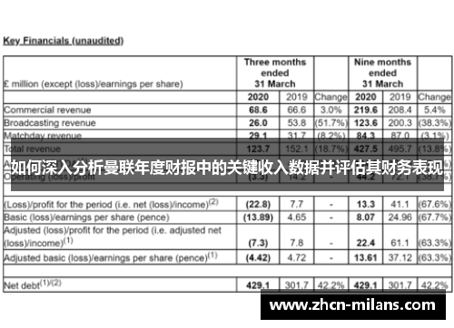 如何深入分析曼联年度财报中的关键收入数据并评估其财务表现