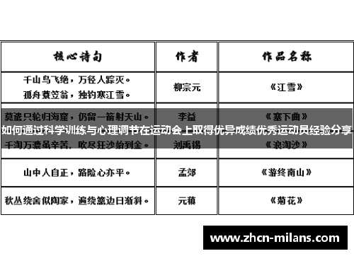 如何通过科学训练与心理调节在运动会上取得优异成绩优秀运动员经验分享