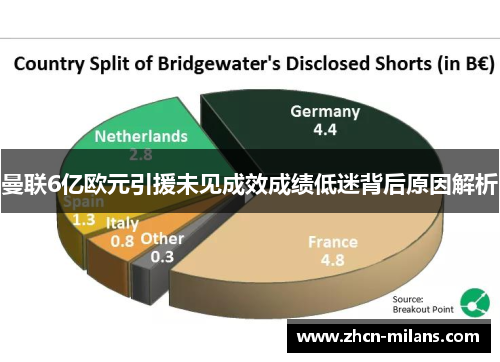 曼联6亿欧元引援未见成效成绩低迷背后原因解析