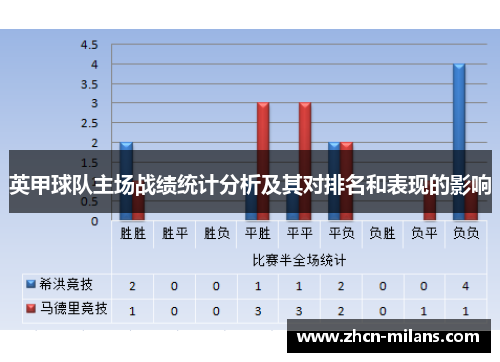 英甲球队主场战绩统计分析及其对排名和表现的影响