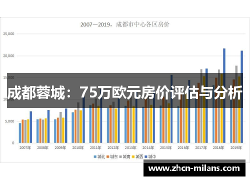 成都蓉城：75万欧元房价评估与分析