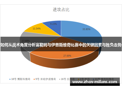 如何从战术角度分析富勒姆与伊普斯维奇比赛中的关键因素与胜负走势