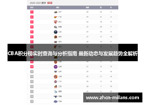 CBA积分榜实时查询与分析指南 最新动态与发展趋势全解析