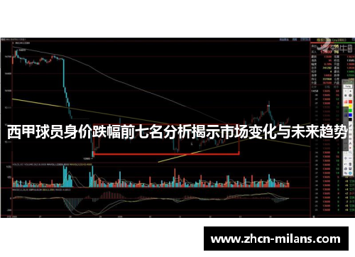 西甲球员身价跌幅前七名分析揭示市场变化与未来趋势