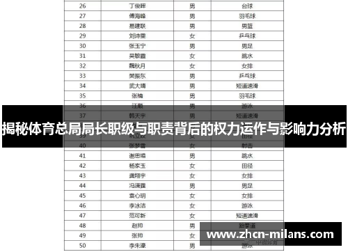 揭秘体育总局局长职级与职责背后的权力运作与影响力分析