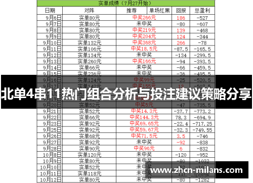 北单4串11热门组合分析与投注建议策略分享