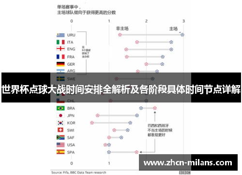 世界杯点球大战时间安排全解析及各阶段具体时间节点详解