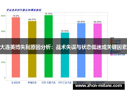 大连英博失利原因分析：战术失误与状态低迷成关键因素