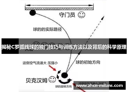 揭秘C罗弧线球的独门技巧与训练方法以及背后的科学原理