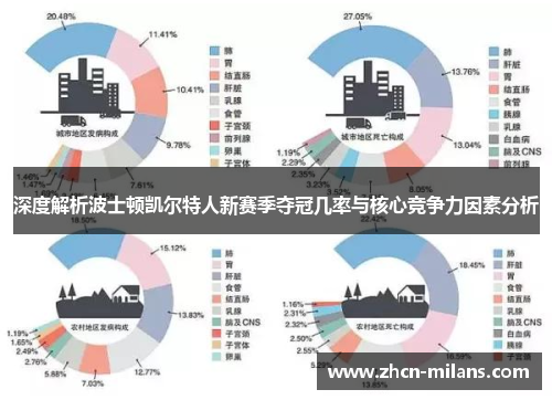 深度解析波士顿凯尔特人新赛季夺冠几率与核心竞争力因素分析