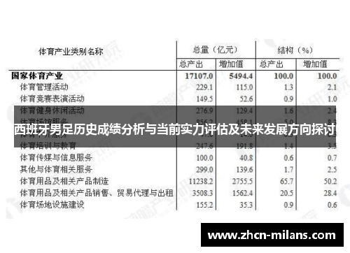 西班牙男足历史成绩分析与当前实力评估及未来发展方向探讨